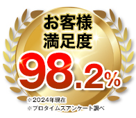 お客様満足度98.2%