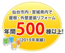 仙台市内・宮城県内で屋根・外壁塗装リフォーム年間400棟以上!(2017年実績)