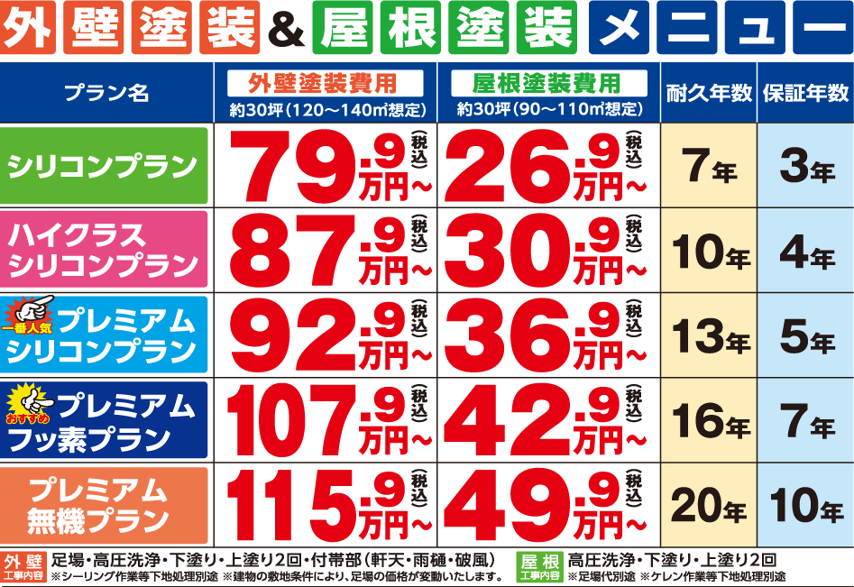 外壁塗装＆屋根塗装メニュー
