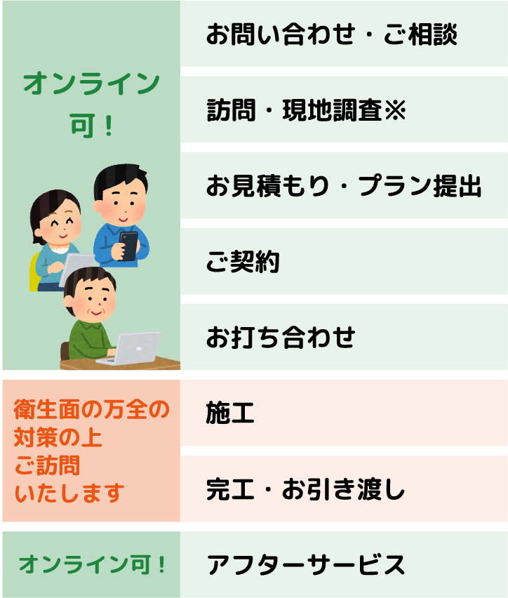 オンライン相談でできること